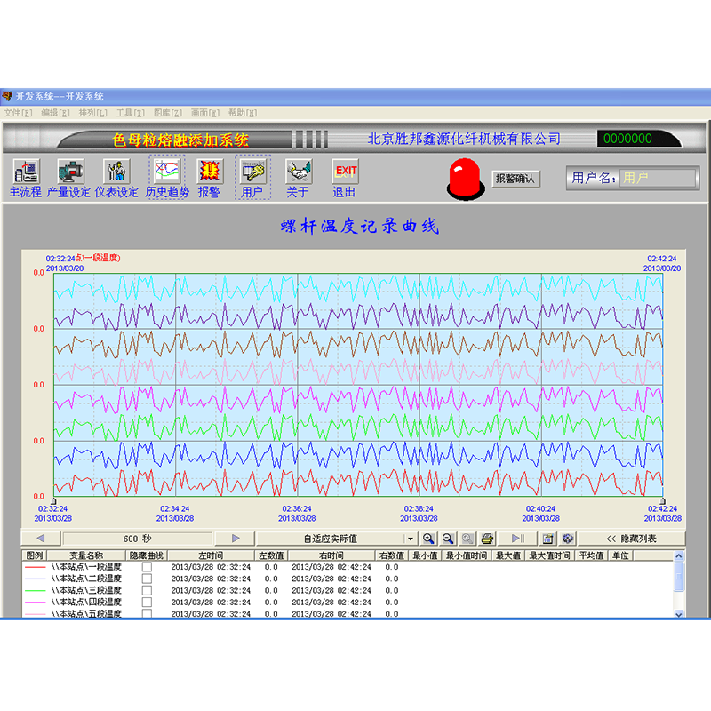 Smelt direkte spinning masterbatch Legge til utstyr